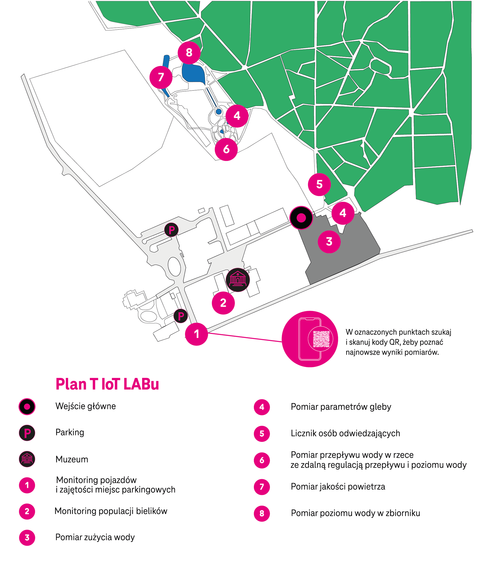 Plan T IoT LABu