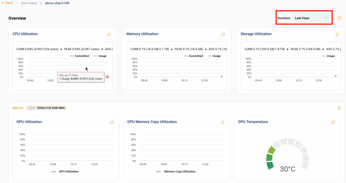 Metrics Duration