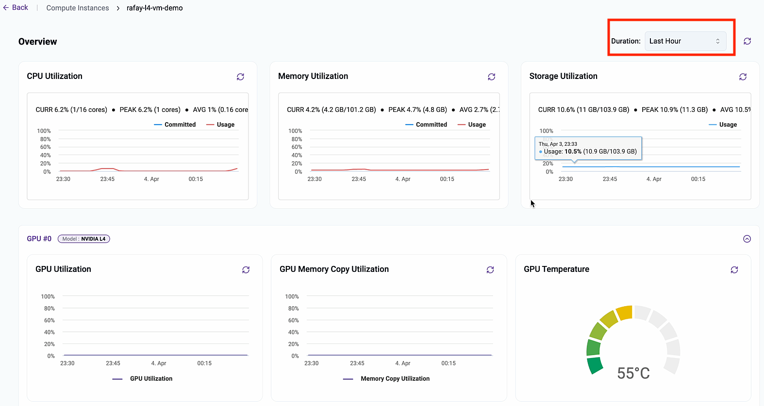 Metrics Duration