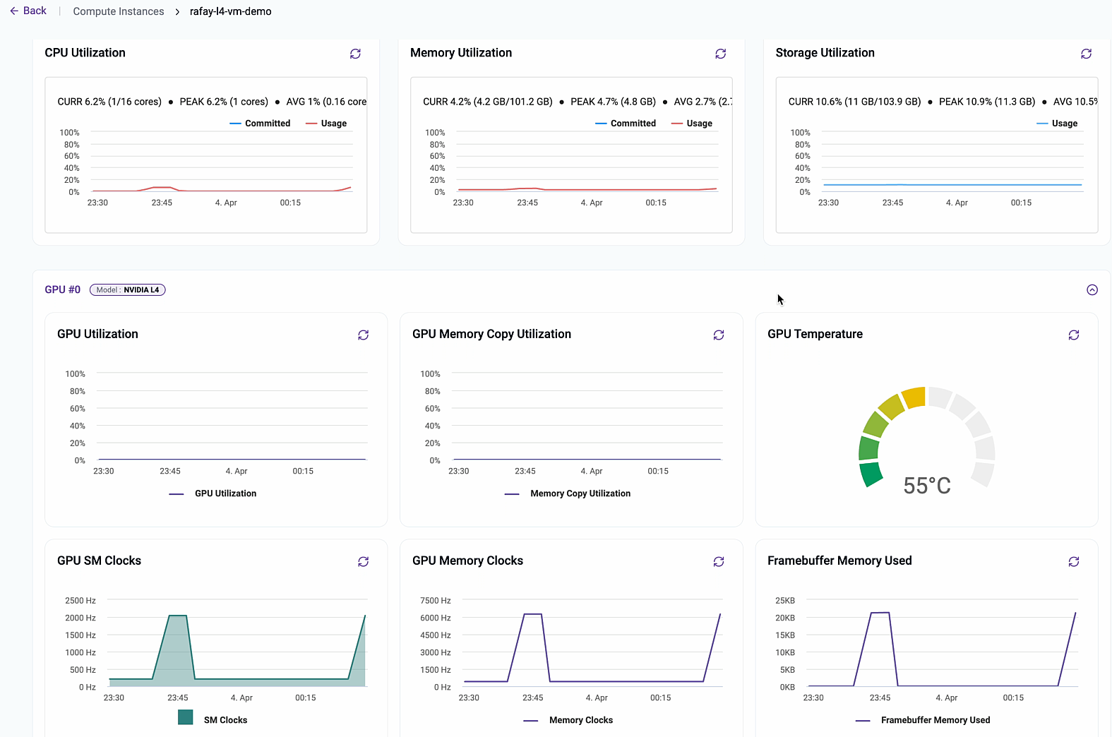 Base VM Metrics