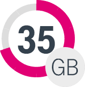 35 GB